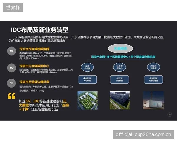 旧的安防布线标准逐步清退,数智化客流模型要求信号与控制协议的深度整合 旧的安防布线标准逐步清退,数智化客流模型要求信号与控制协议的深度整合